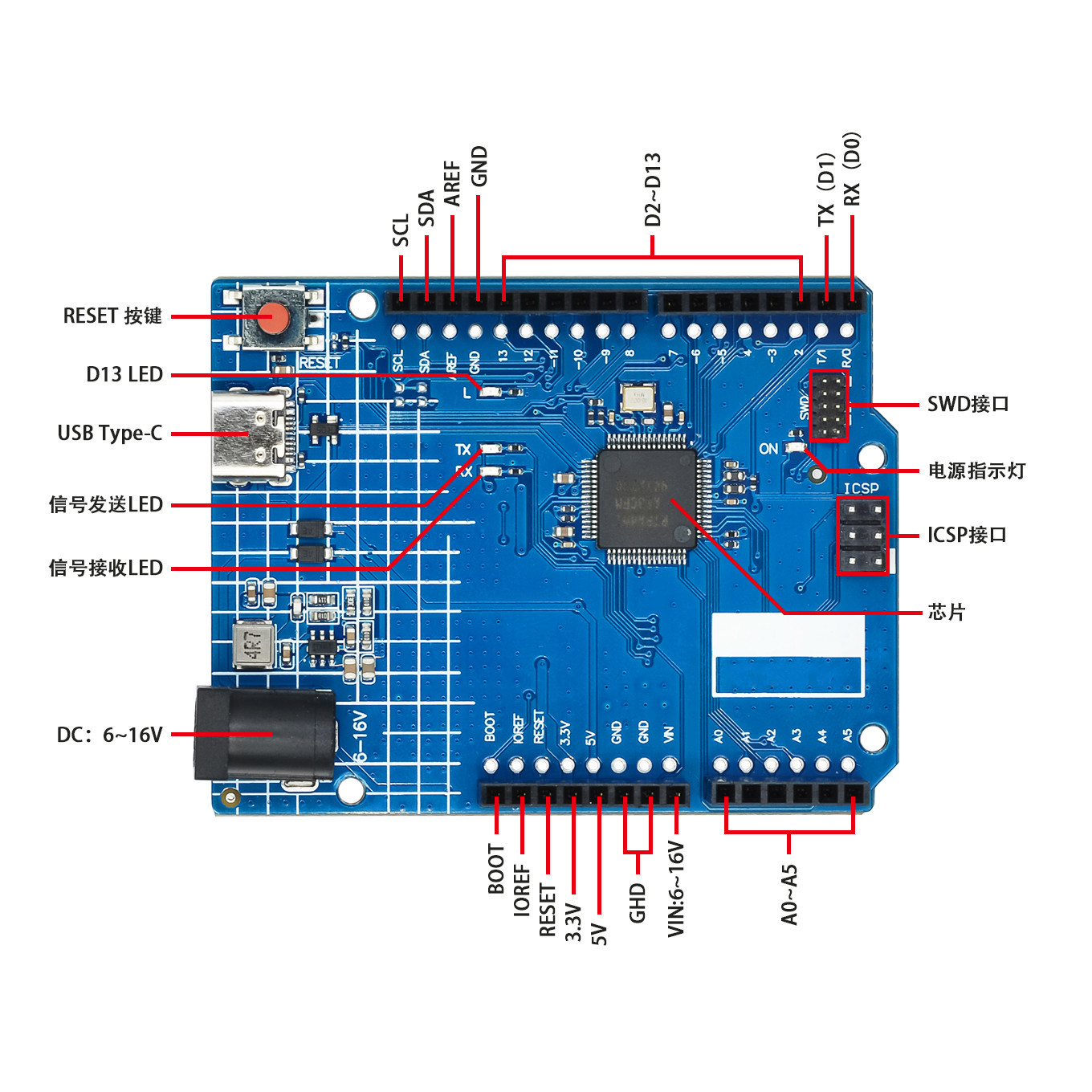 Arduino UNO R4 Minima ESP32-S3 - Smart Home Arduino Uno incelemesi ve fiyatı