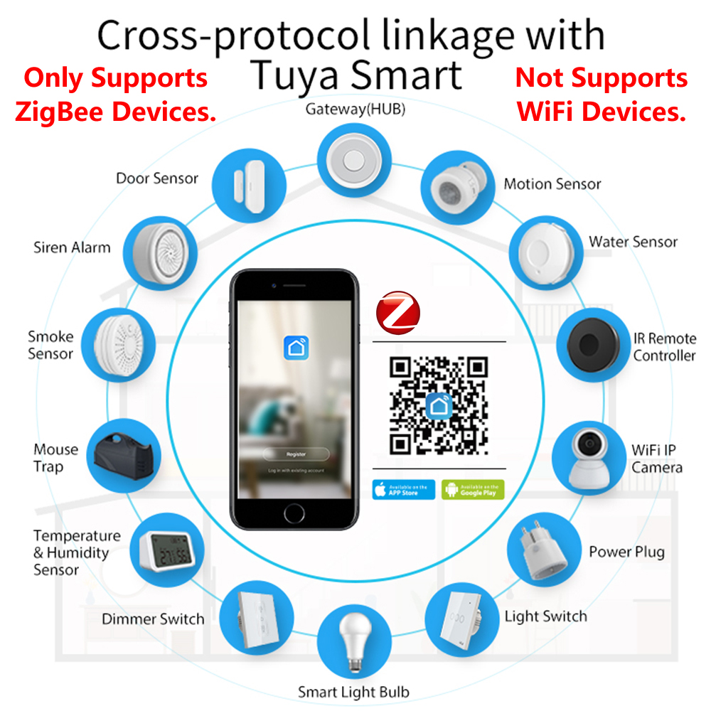 HomeKit ZigBee ağ geçidi Hub a - Smart Home Nest incelemesi ve fiyatı