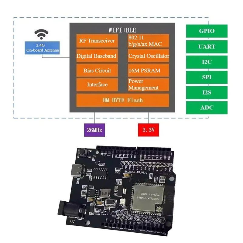 A97I-Akıllı Ev Iot için WB5E U - Smart Home Arduino Uno incelemesi ve fiyatı