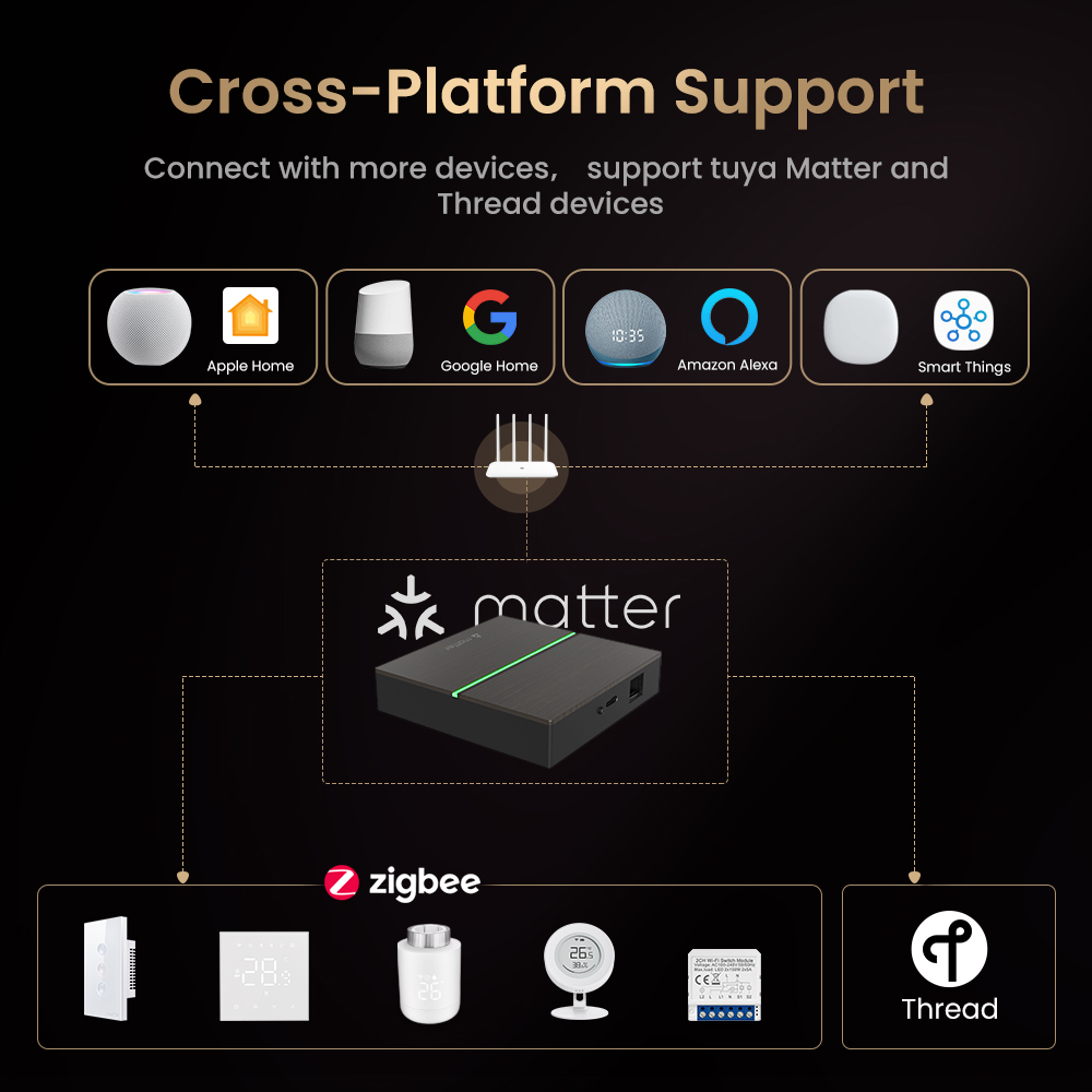 AVATTO Matter Akıllı Kablolu A - Smart Home Nest incelemesi ve fiyatı