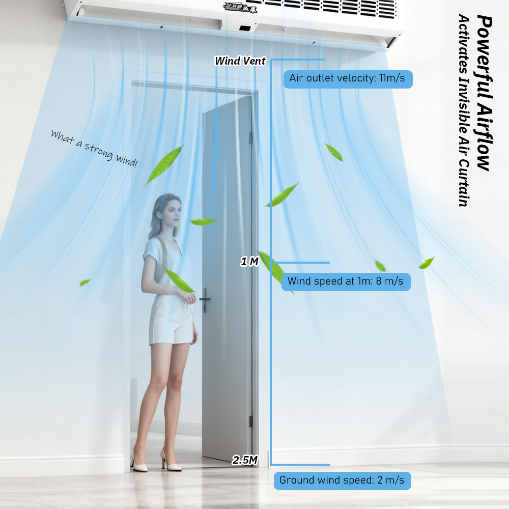 Çapraz Akışlı Hava Perdesi Mak - Curtain Motor incelemesi ve fiyatı